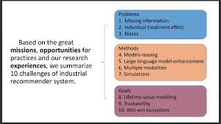 TUTORIAL Multimodal Pretraining and Generation for Recommendation [upl. by Varien]