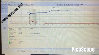 Charging system test with PicoScope [upl. by Rosabel]