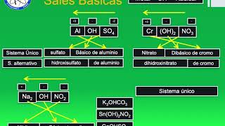 Nomenclatura de compuestos Cuaternarios [upl. by Cilurzo738]