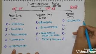 Antitubercular drugs classification mnemonic antitbdrugtrick antitbdrugmnemonic [upl. by Nellie]