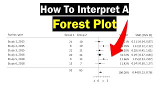 Forest Plot Interpretation  Clearly Explained [upl. by Nasar]