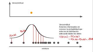 01 01 Introducción sencilla la concepto de Máxima Verosimilitud [upl. by Rosco]