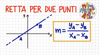 EQUAZIONE della RETTA per due PUNTI  PC57 [upl. by Korenblat965]