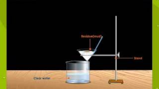 Filtration  Defintion Example Experiment [upl. by Attehcram]