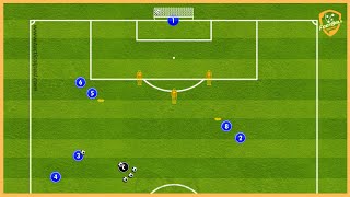 Manchester City  Pep Guardiola  2 Drills Finishing Drills [upl. by Maeve]