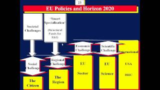 H2020 Module 1 [upl. by Adnahsar]