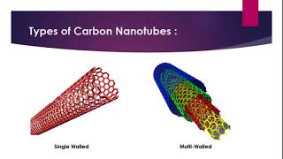 Nano materials part 77 [upl. by Mathilde]