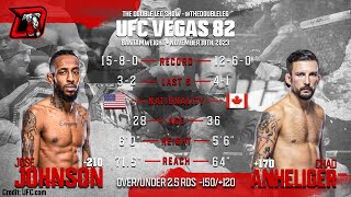 Jose Johnson vs Chad Anheliger UFC Vegas 82 Fight Breakdown [upl. by Jeffries170]