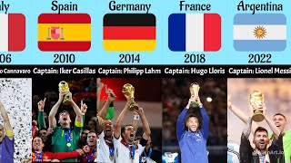 Captains who won the FIFA world cup from  19302022 [upl. by Brandais280]