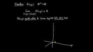 Funktioner flerdim del 5  introduktion till gränsvärden [upl. by Akela452]