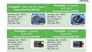 High Speed Data Connectivity More Than Hardware [upl. by Lillian]