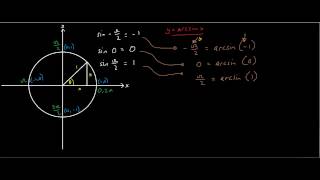 yarcsinx graph  Related to C3 Mathematics Exams  Edexcel [upl. by Aisauqal682]