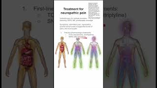 Treatment for neuropathic pain [upl. by Adorne649]