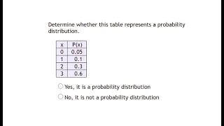 Determine if a Table Represents a Probability Distribution [upl. by Tomkin]