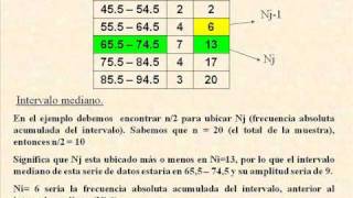 CALCULO DE LA MEDIANA Y LOS CUARTILES DE UNA SERIE DE DATOS [upl. by Dronski128]