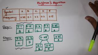 Huffmans Algorithm  Huffmans Code  Greedys Algorithm [upl. by Ticon]