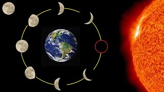 Mondphasen Erklärung – Die verschiedenen Mondphasen einfach erklärt  Mondphase Erklärvideo [upl. by Sitoel]