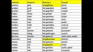 Lista nepravilnih jakih glagola nemacki 2 deo [upl. by Naot]