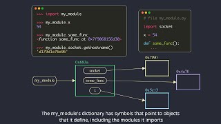 Pythons Import System  Module objectRegularNamespace PackagesFinders amp LoadersRelative imports [upl. by Ytoc]