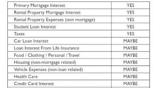 Back to Basics Bookkeeping For Real Estate Investors and Business Owners [upl. by Rois519]