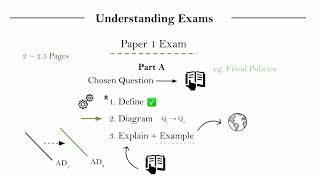 IB Economics  Paper 1 Introduction [upl. by Ihcur242]