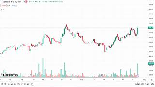 Breakout Stocks for Tomorrow Tamil Stocks Market [upl. by Seana130]