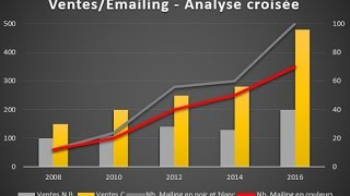 Les graphiques avec EXCEL  Formation Office facile [upl. by Ecraep]