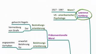 Die moralische Entwicklung  Psychologie [upl. by Llerrahs]