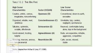 Psychology 101 Trait Theories of Personality [upl. by Enilra]