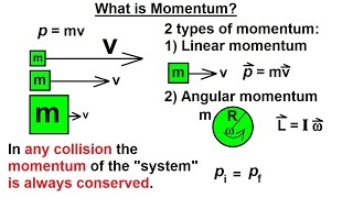 Physics 95 Introduction to Momentum 1 of 9 What is Momentum [upl. by Liana834]