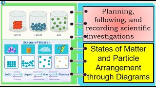 Science 7  States of matter and particle arrangements through diagram [upl. by Atiuqrahs300]