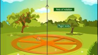 TECHNO Science class 6  KINEMATICS TRANSLATIONAL AND ROTATIONAL MOTION [upl. by Camille]