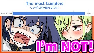 Everybody Voted Kronii as The Most TSUNDERE 【HololiveEN】 [upl. by Letsirhc]