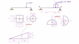 Introduction to centroids statics [upl. by Ayotan182]