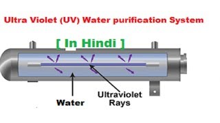 Hindi  UV water purification system  Ultra Violet water purification system [upl. by Savill]