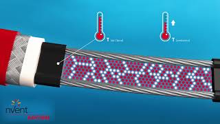 RAYCHEM Self Regulating Heating Cable French [upl. by Care]