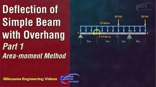 Part 1  Deflection of Simple Beam with Overhang Areamoment Method [upl. by Nele]