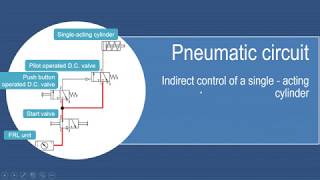 Lecture 20  Indirect control of a single acting pneumatic cylinder [upl. by Carlee679]