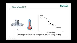 Kinetics NEO amp Dilatometry DIL for Optimized Sintering of Ceramics [upl. by Reggi318]