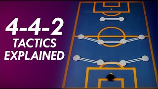 442 Tactics Explained  Why the 442 Will Never Go Out of Style Formation Principles 4 [upl. by Seyer]