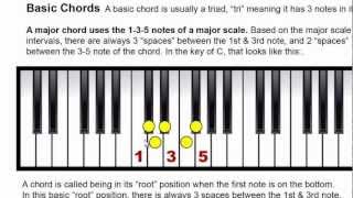 Printable Chords  Scales Charts To Easily Reference The Number System PianoGenius [upl. by Anelahs101]