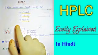 HPLC Chromatography Basics Explained [upl. by Espy]