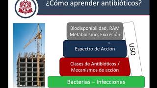 Introducción a los Antibióticos [upl. by Gilbert227]