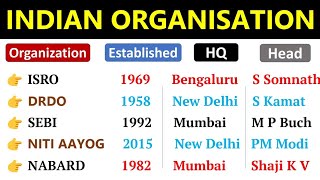 Indian Organisations amp Headquarters  Current Affairs 2023  Director General Chairman CEO [upl. by Barri]