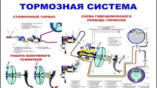 Тормозная система автомобиля Устройство и особенности работы [upl. by Nosredneh]