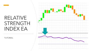 MQL4 Build Your First RSI Trading Robot EA in less Than 5 Minutes [upl. by Greene]