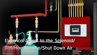 Imperial  FM200 Fire Suppression System Simulation [upl. by Labinnah]