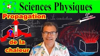 Transfert de chaleur par conduction ou convection [upl. by Yuma]