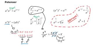 Matematik 1 POTENSER OCH POTENSREGLER [upl. by Assenev]