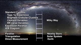 Classroom Aid  H II Regions on Distance Ladder [upl. by Norrahs948]